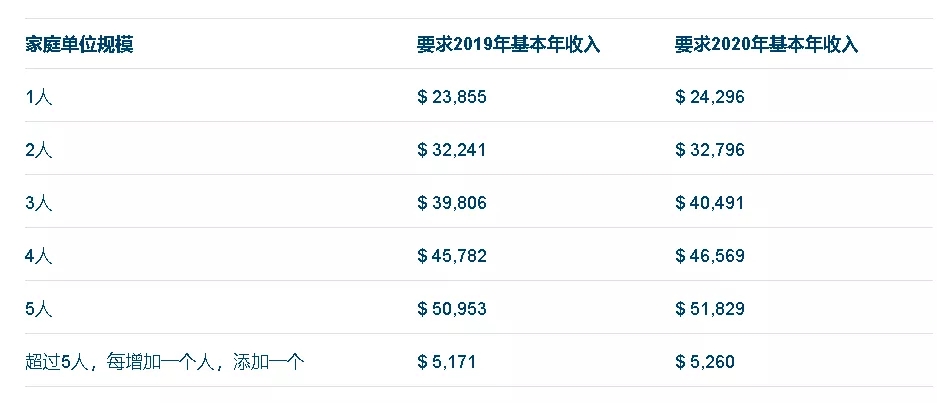 加拿大魁省移民